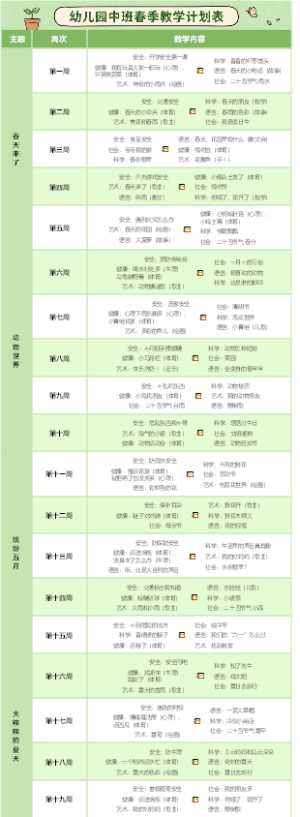 中班春季期教学进度表