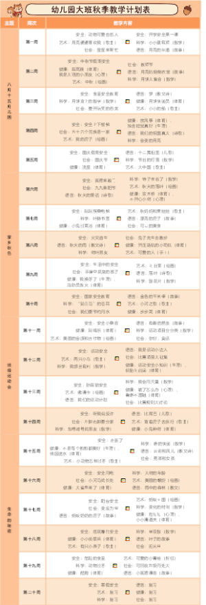 大班秋季期教学进度表模版