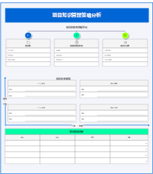 项目知识管理策略分析框架模板