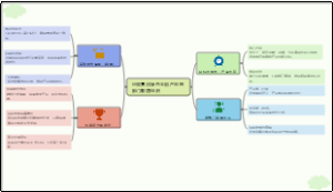 蚂蚁集团绿色金融产品跨部门敏捷组织