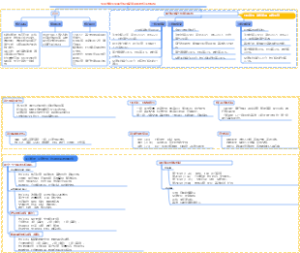 快手本地生活服务商管理与赋能架构