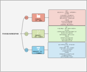 京东物流县域仓储网络管理架构