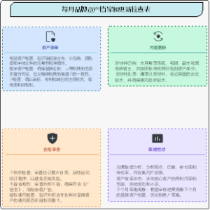 品牌资产月归档与更新清单