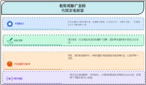 内部文化故事月挖掘与传播安排