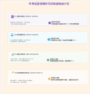 年度品牌健康度调研项目甘特图