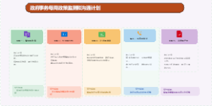 政府事务周政策监测与沟通计划
