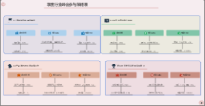 行业峰会季度参与策略表