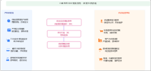 小米生态链企业研发与供应链双线架构