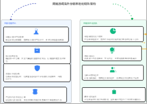 网易游戏海外发行本地化矩阵架构
