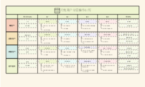 月度用户分层操作日历​
