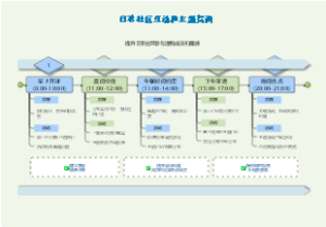 日常社区互动和主题指南