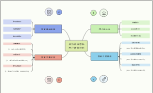 新功能发布的用户教育计划