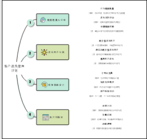 客户流失管理计划​