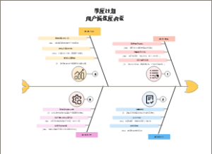 季度计划-用户满意度调查图