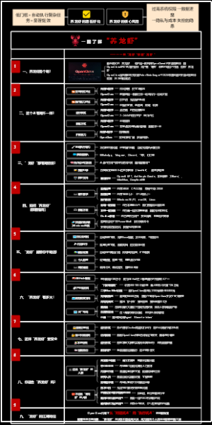 “养龙虾”到底是什么？