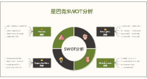 星巴克SWOT分析