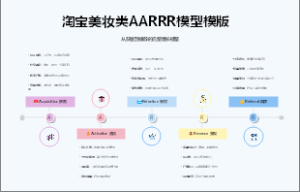 淘宝美妆类AARRR模型模版