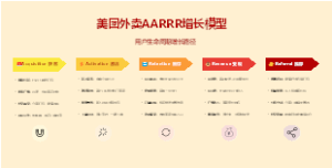 美团外卖类AARRR模型模版