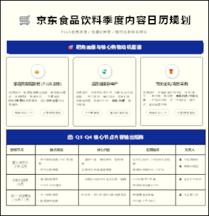 京东食品饮料内容日历规划模版