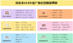 拼多多618大促广告创意脑暴模板