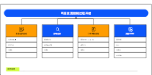 项目变更控制过程评估框架模板