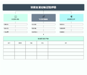 项目变更控制过程评估框架模板