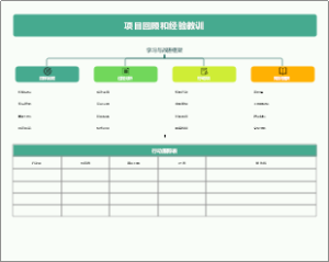 项目学习与改进框架模板