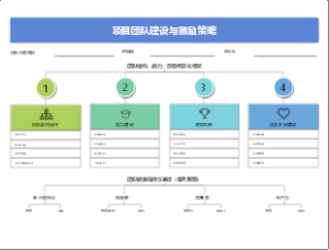 项目团队建设与激励策略