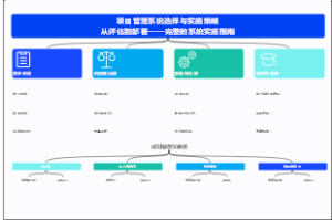 项目管理办公室（PMO）价值定位与发展规划框架模板