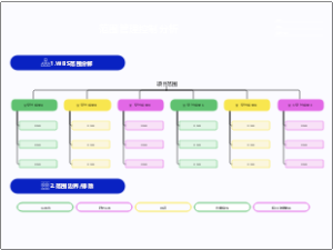 项目范围管理控制分析框架模板