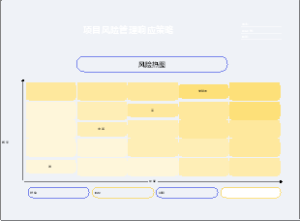 项目风险管理应对策略框架模板
