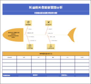 项目干系人期望管理分析框架模板