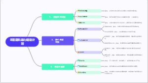 项目团队能力建设计划框架模板