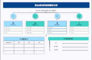 成功标准框架和KPI反馈循环框架模板