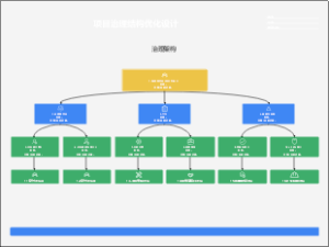 项目治理结构优化设计框架模板