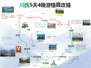 川西5天4晚格聂神山深度游攻略：格聂之眼、冷古寺、热梯河谷全景路线思维导图
