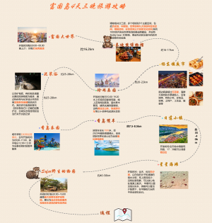 富国岛4天三晚旅游攻略