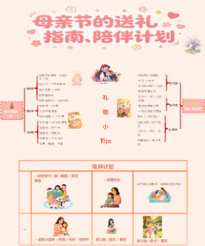 母亲节的送礼陪伴指南