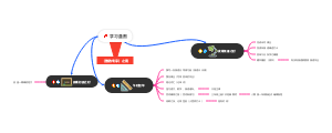 学习计划(1)