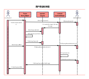 选课系统用户登录时序图