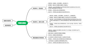 项目计划