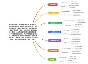淘宝链接诊断