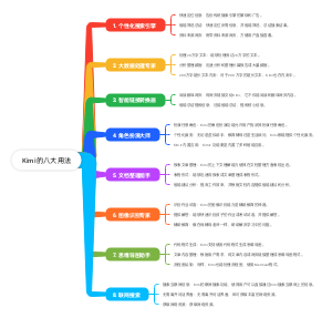 Kimi的八大用法