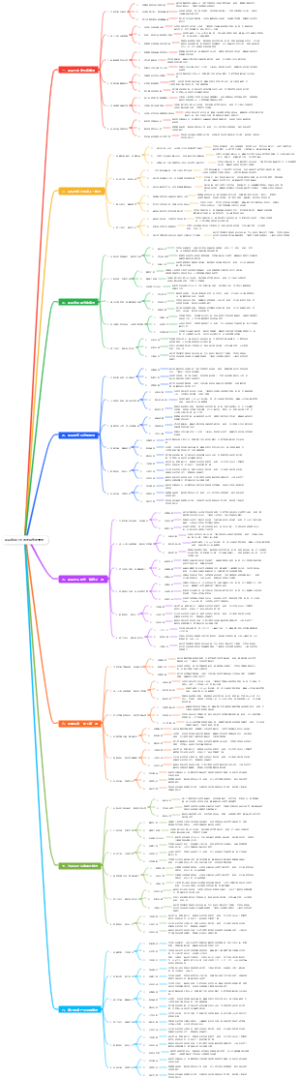 项目管理八大需要强势的情景