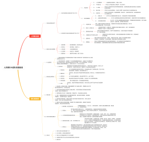 人员梯队团队氛围建设