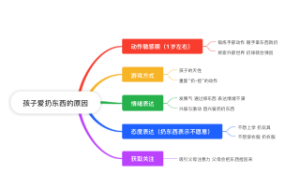 孩子爱扔东西的原因