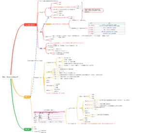 细胞、组织的适应和损伤