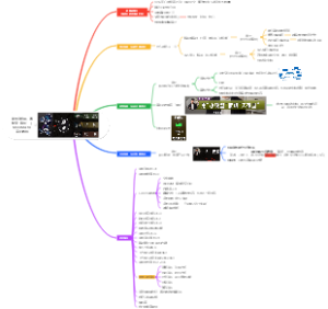脑图这样用，真能变“聪明”｜MindMaster高阶使用教程