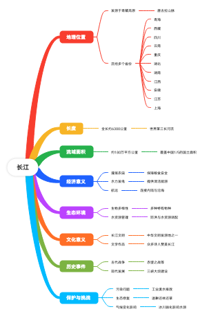 长江