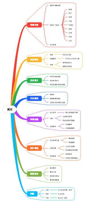 黄河